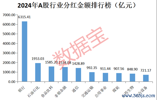 配资炒股开户 A股“分红王”又是它！连续10年高分红、高股息公司曝光